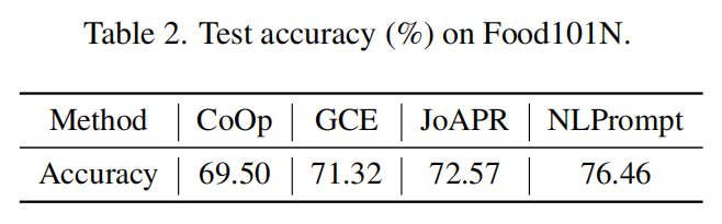 Directional Weight Score